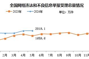 丁威迪谈季中赛：50万奖金很多 步行者许多人都没领过那样的薪水